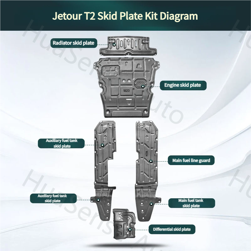 Jetour T1/T2 Petrol Version Underbody Skid Plate 2mm