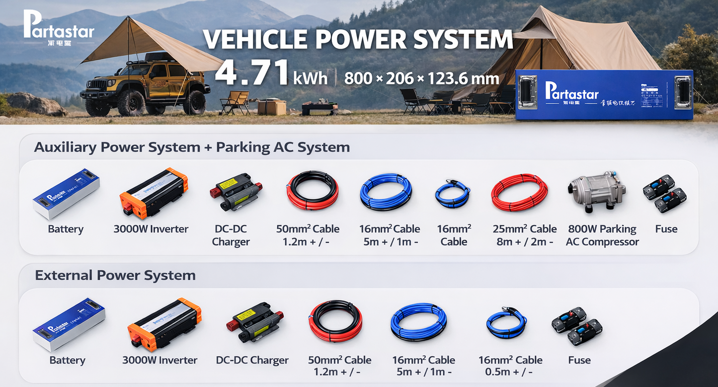 Petrol Vehicle Parking AC & Auxiliary Power Upgrade Kit