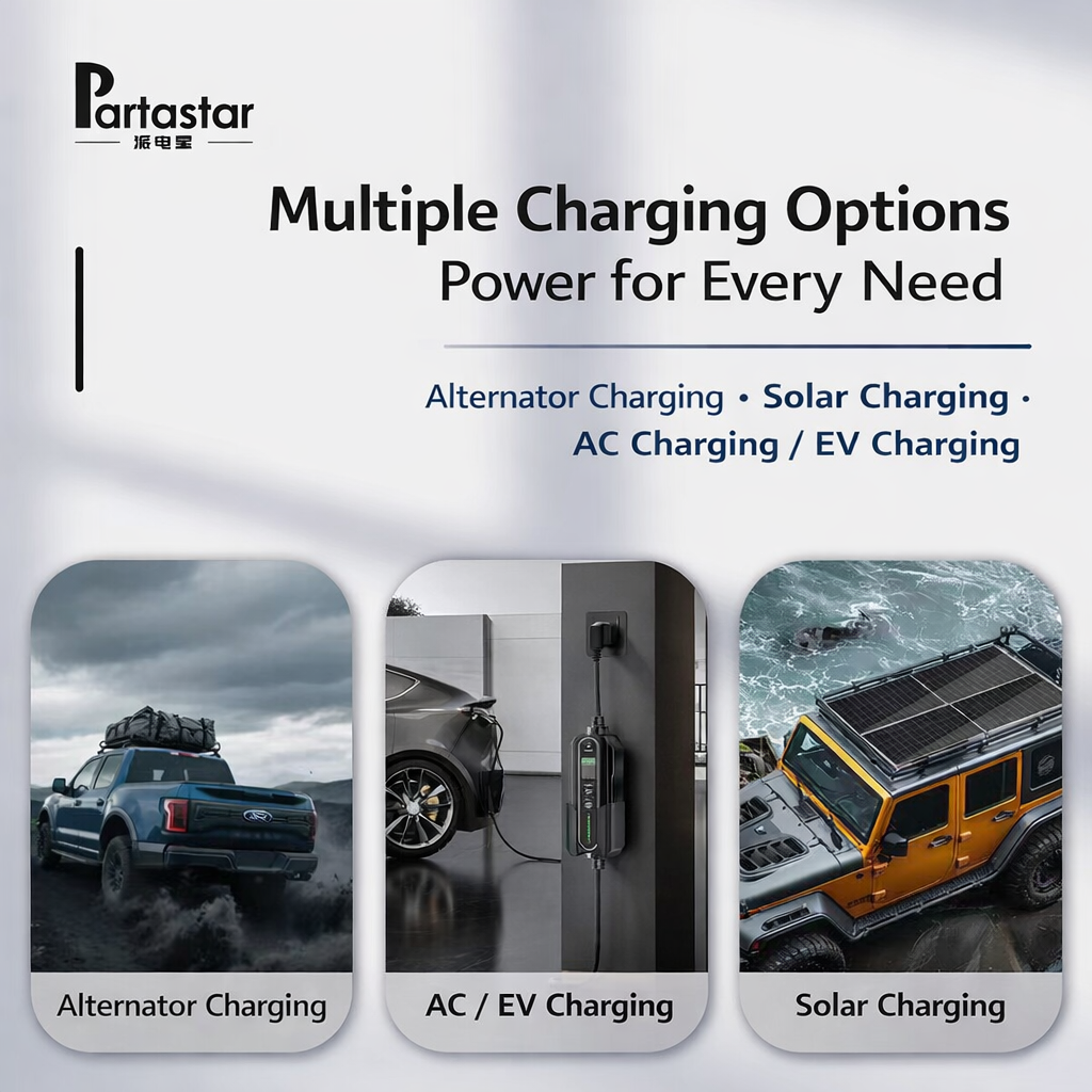 Petrol Vehicle Parking AC & Auxiliary Power Upgrade Kit